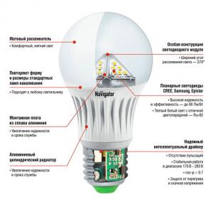 5 фактов о преимуществах светодиодных ламп