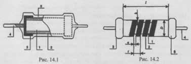 Разновидности резисторов, применяемых в радиоэлектронной аппаратуре